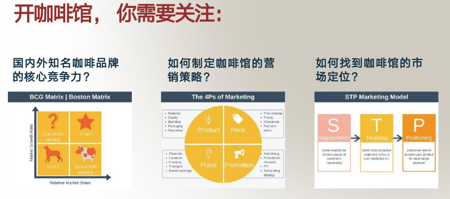名校敲門磚：BPA&FBLA商賽報名截止！千萬(wan) 不要錯過!