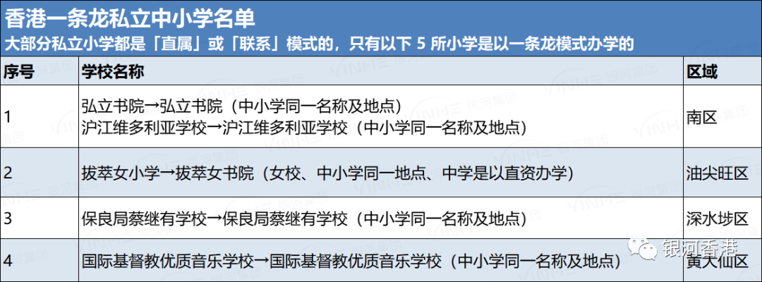 香港有哪些一條龍中小學？一條龍中小學入學和插班申請一文講明白！