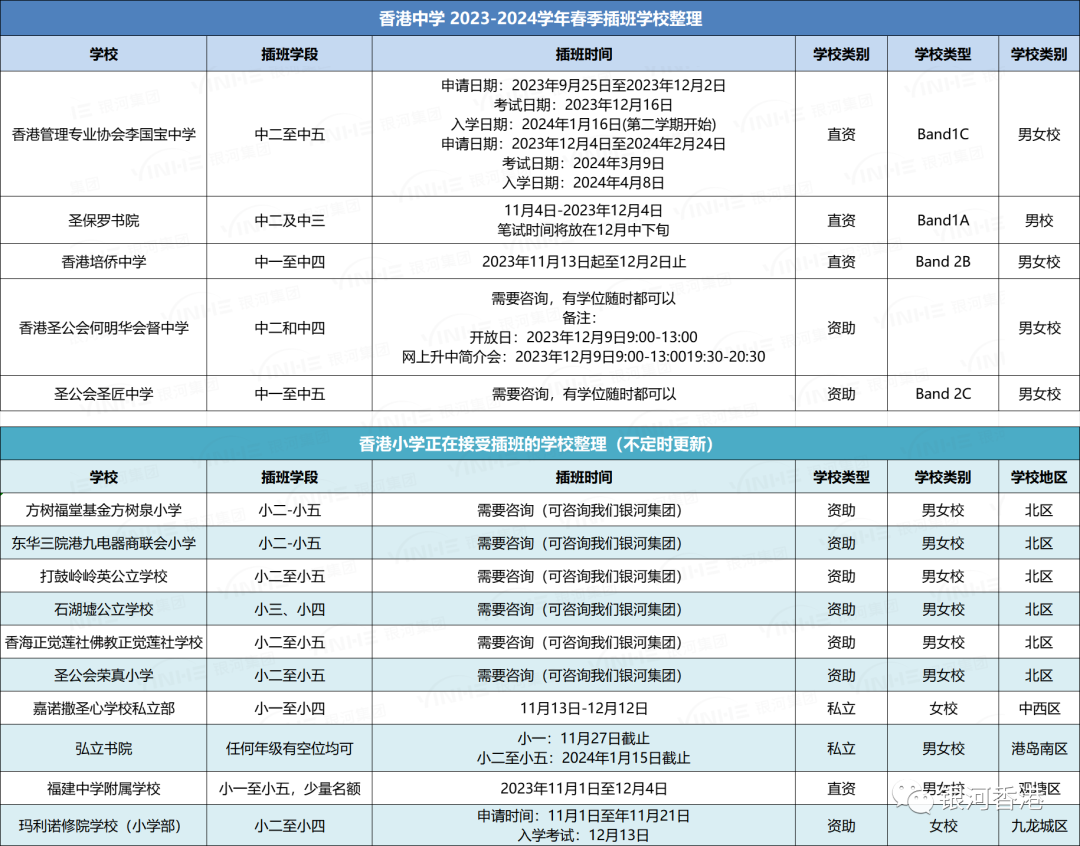 香港有哪些一條龍中小學？一條龍中小學入學和插班申請一文講明白！