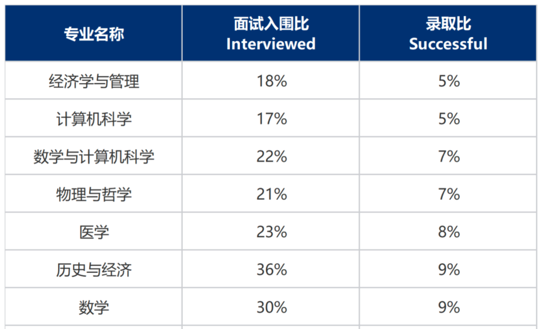 沒拿到麵邀，然後呢？