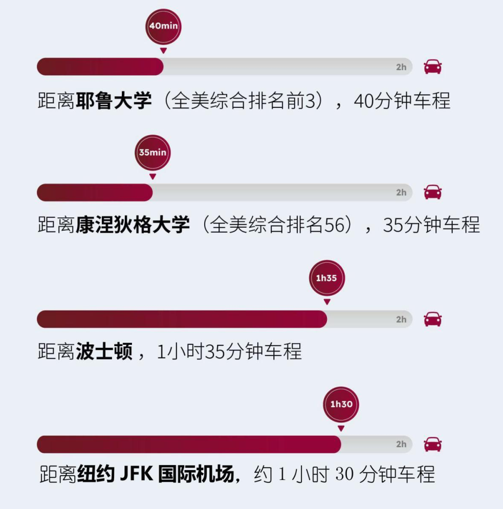 Fizz甄選 | Kingwood Oxford School 2024年夏校