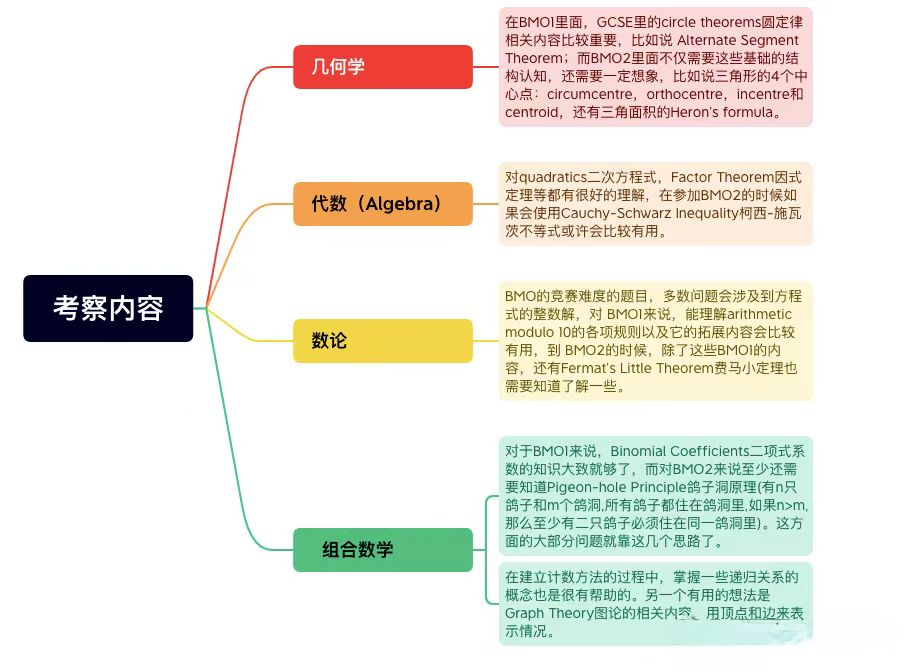 真學霸進！想要保送進牛劍，這個(ge) 競賽是“唯一”的機會(hui) 
