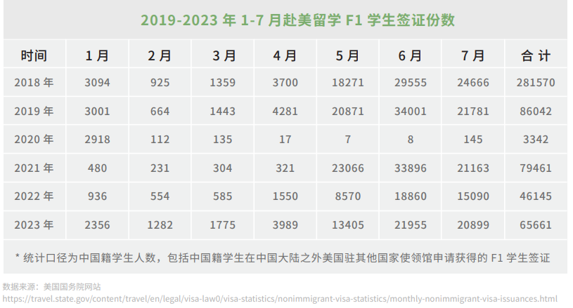 《2024中國留學生美國就業(ye) 白皮書(shu) 》美國就業(ye) 市場現狀及預測，AI驅動就業(ye) 新機遇！