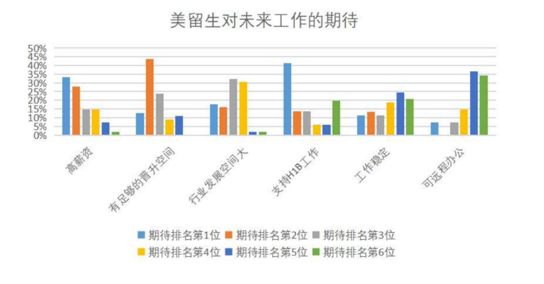 《2024中國留學生美國就業(ye) 白皮書(shu) 》美國就業(ye) 市場現狀及預測，AI驅動就業(ye) 新機遇！