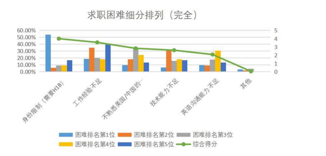 《2024中國留學生美國就業(ye) 白皮書(shu) 》美國就業(ye) 市場現狀及預測，AI驅動就業(ye) 新機遇！