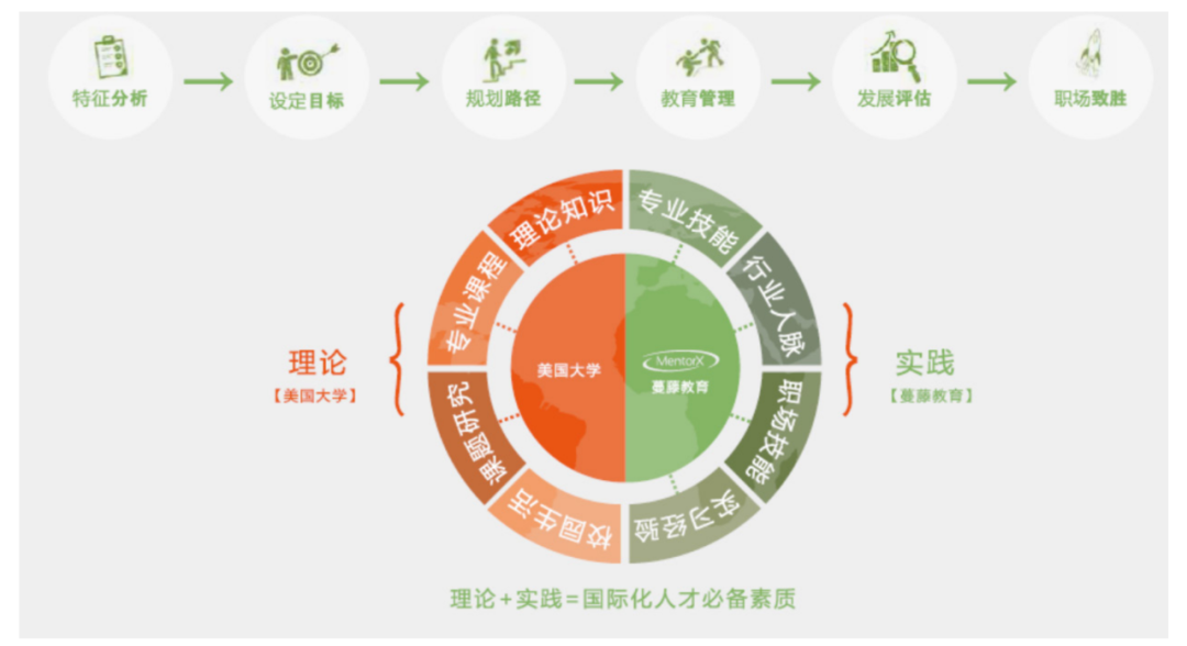 《2024中國留學生美國就業(ye) 白皮書(shu) 》美國就業(ye) 市場現狀及預測，AI驅動就業(ye) 新機遇！