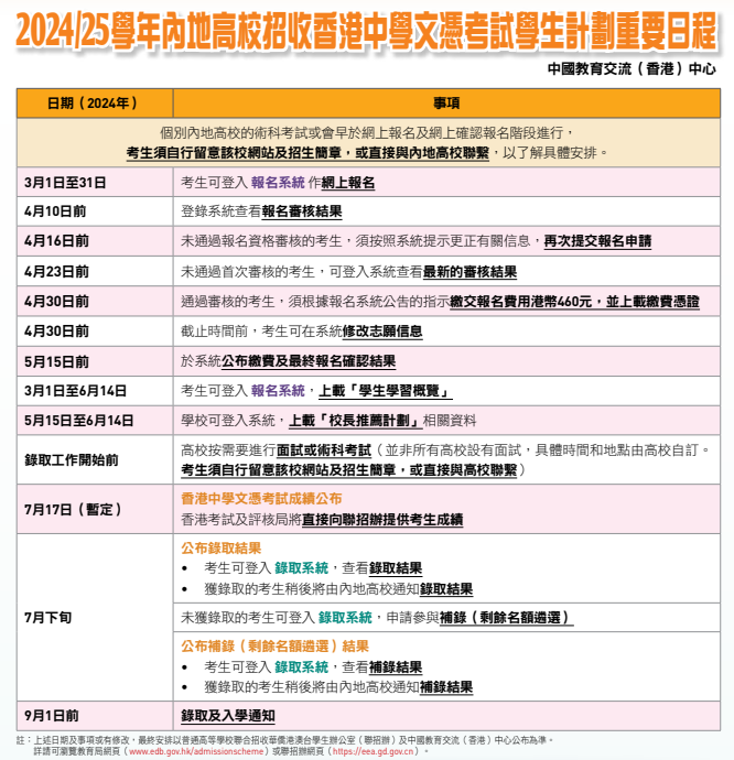 DSE港生報讀內(nei) 地高校攻略！附報名重要時間安排
