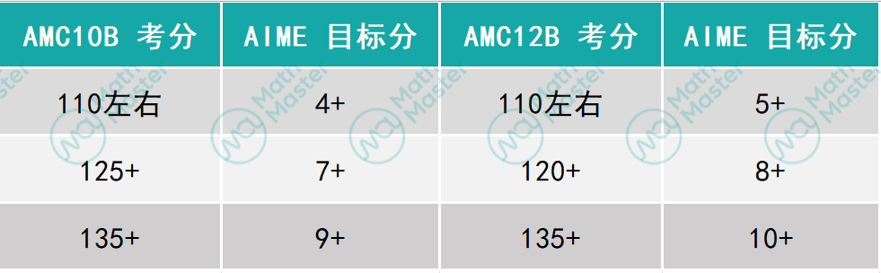 深度｜2024年AIME究竟考什麽(me) ？