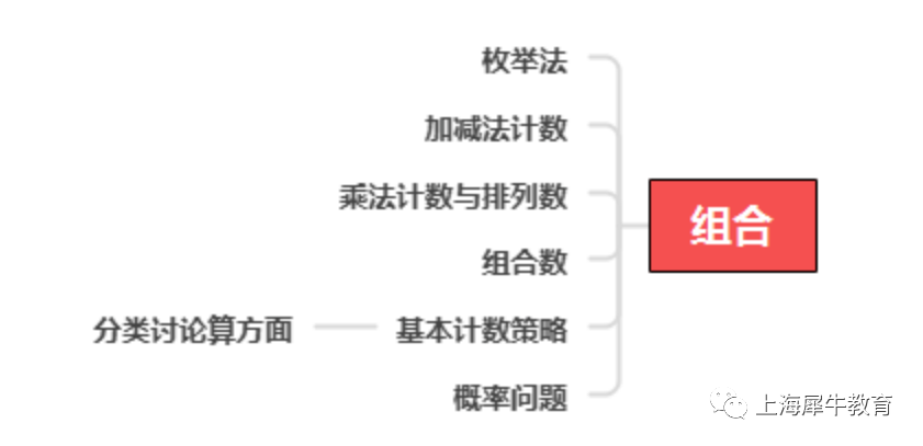 AMC8競賽備考，五大知識點模塊怎麽(me) 學？附AMC8考前輔導