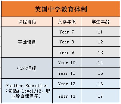 2024年《泰晤士報》最佳中學排名出爐！去英國讀中學，該如何選校？