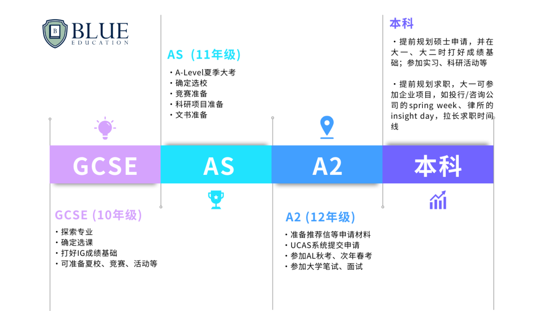 留學規劃，到底什麽(me) 時候開始？