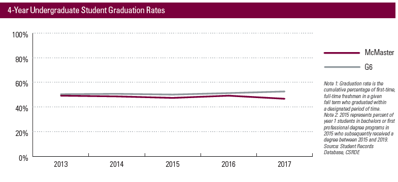 留學大數據|麥克馬斯特大學2022-23年報解析
