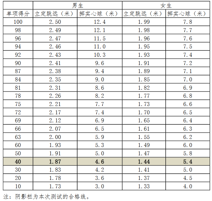 招考政策大幅調整！2024西交大少年班深度解讀！附報考指導