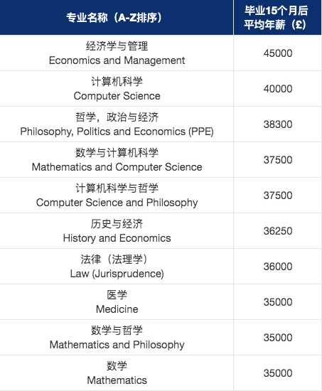 重磅：英國工簽大改革！對留學生有什麽(me) 影響？