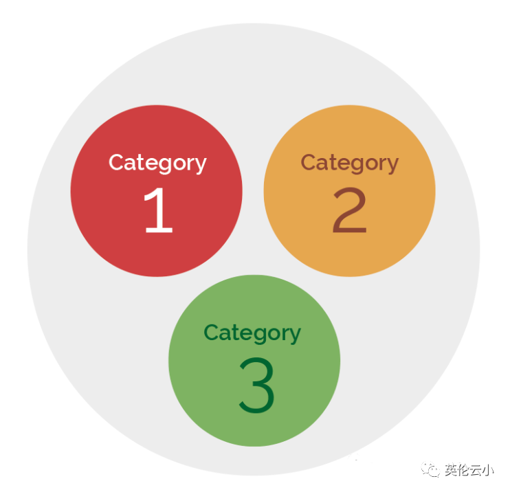 英國私校、國際學校入學測試文字推理（Verbal reasoning）解讀，不能更詳細了！