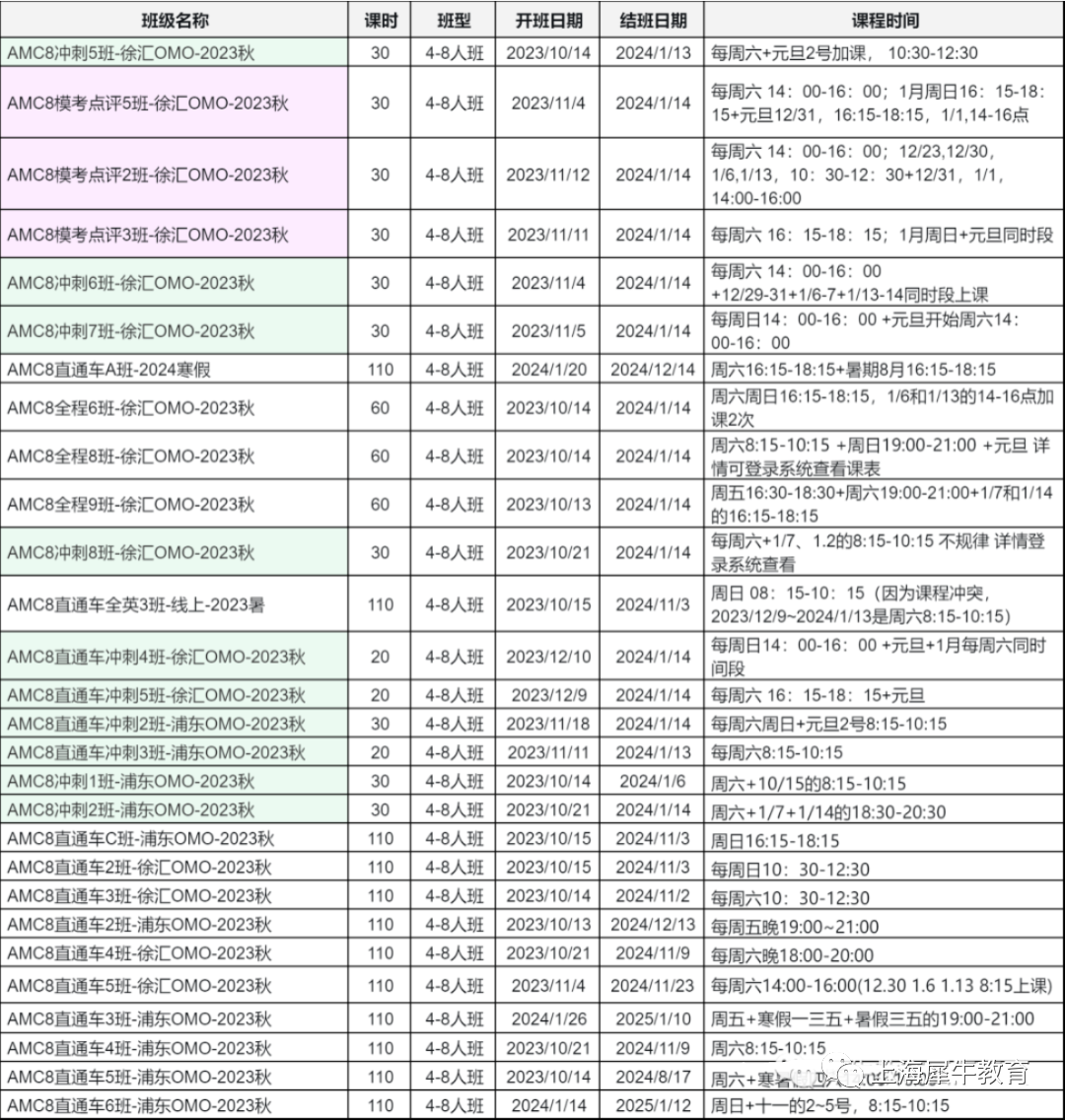 AMC8競賽如何入門打基礎？Pre AMC8課程學習(xi) 全過程介紹