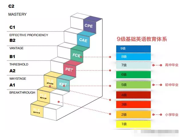 科普！牛娃都在考的KET到底是什麽(me) ？含金量高嗎？