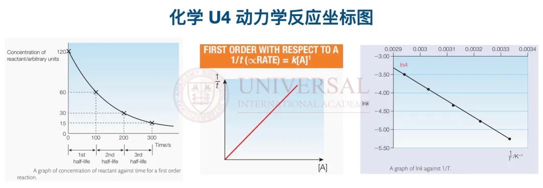理綜教研｜化學 U4模塊考點整合