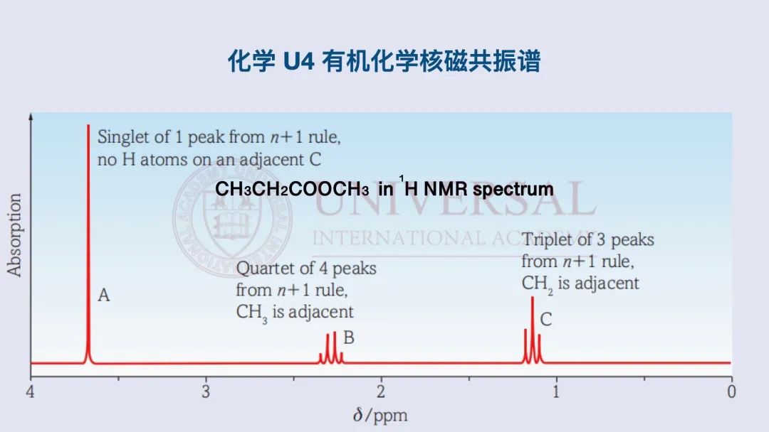 理綜教研｜化學 U4模塊考點整合