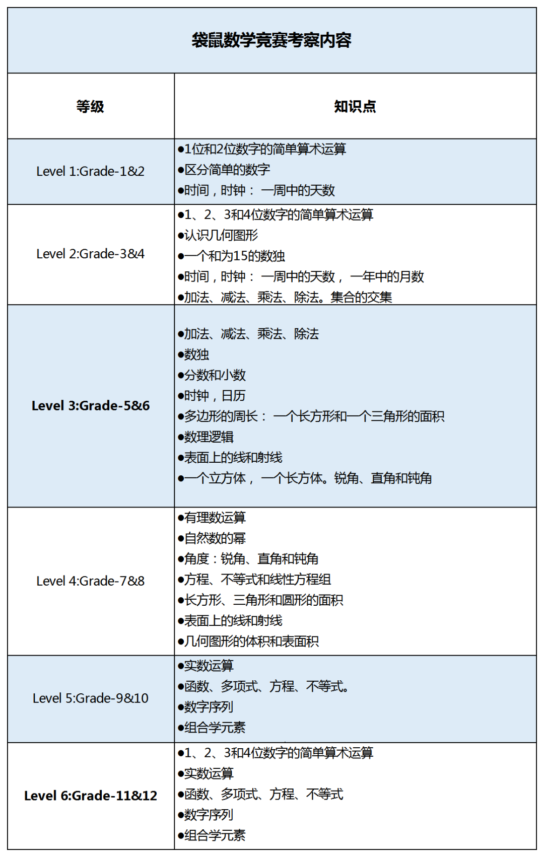 袋鼠數學競賽如何評分？考多少分能拿獎？