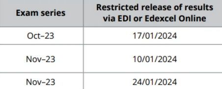 Ofqual 2023 IG大考數據公布，報考人數同比增長23%！