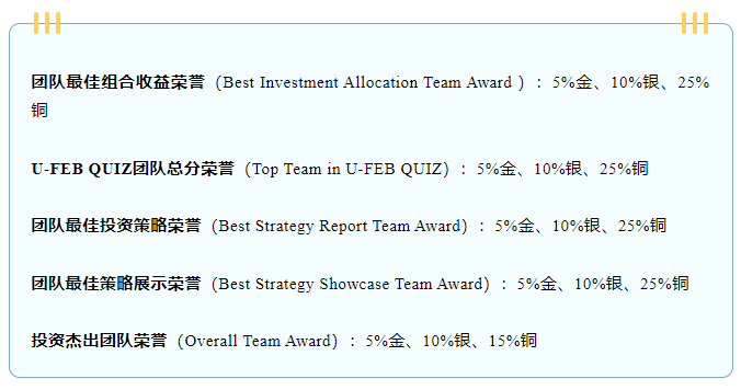 SIC競賽優(you) 秀報告案例來襲！2024機構SIC交易組、策略組、全球站培訓指導*