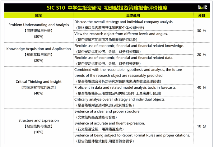 SIC競賽優(you) 秀報告案例來襲！2024機構SIC交易組、策略組、全球站培訓指導*