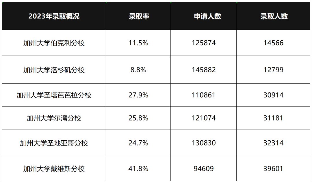 加州大學“領頭羊”偏愛的【大陸高中】都有哪些？