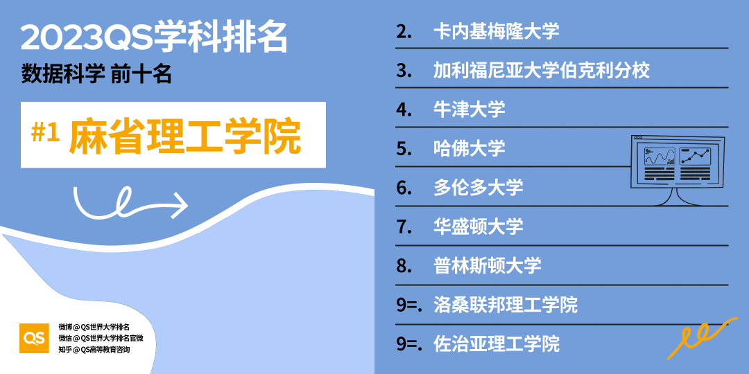美研數據科學項目申請難度分類！