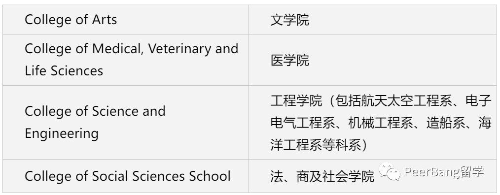 備受追捧的這所英國大學，有哪些王牌專(zhuan) 業(ye) ？