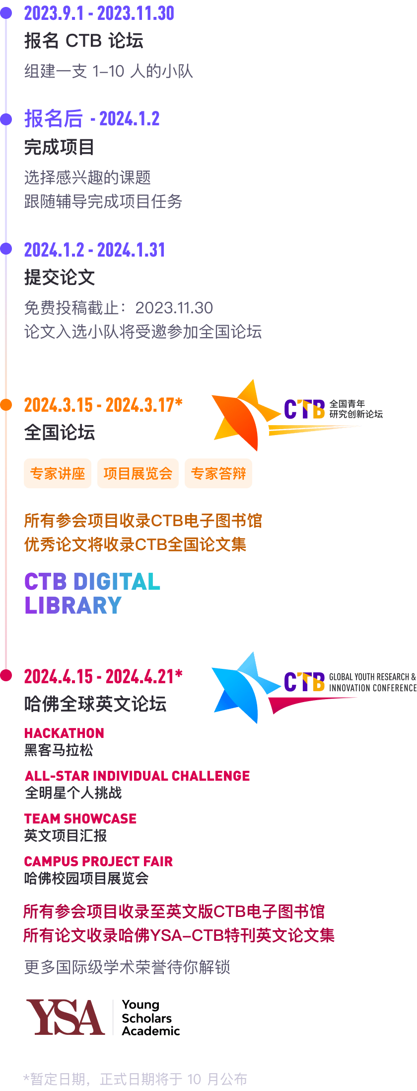 CTB備賽指南 | 課題申報前，務必先來看一下這篇文章！