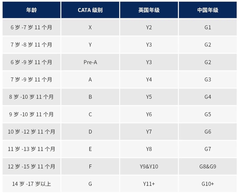香港德瑞、哈羅國際學校的敲門磚：CAT4測試考什麽(me) ？如何備考？