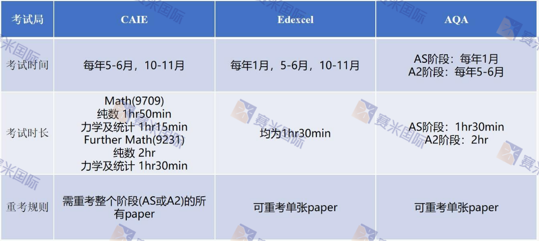 獨門分享！英式國際學校學生必備的，A-level數學高分秘籍！