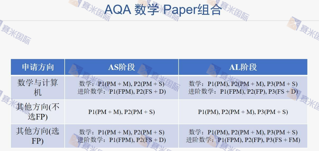 獨門分享！英式國際學校學生必備的，A-level數學高分秘籍！