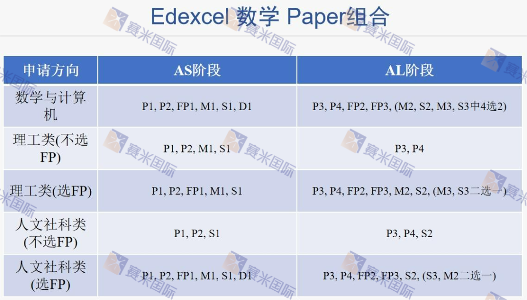 獨門分享！英式國際學校學生必備的，A-level數學高分秘籍！