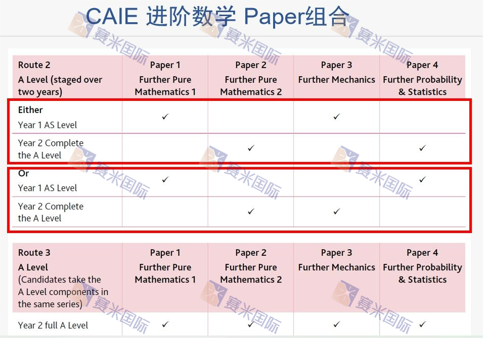 獨門分享！英式國際學校學生必備的，A-level數學高分秘籍！