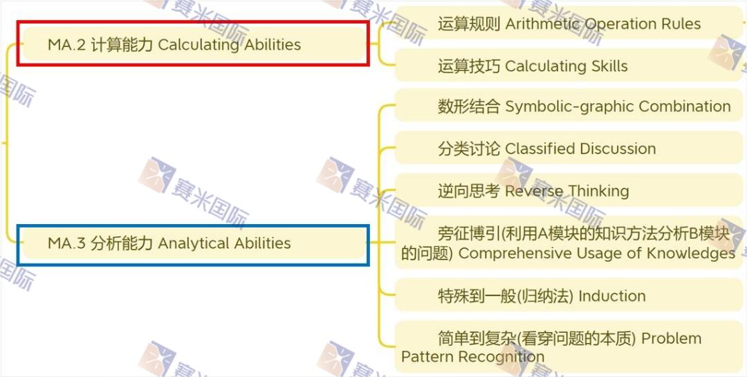 獨門分享！英式國際學校學生必備的，A-level數學高分秘籍！