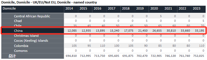 UCAS公布2023英本申請數據，留英持續火爆！滬上哪些國際學校直通“牛劍”？