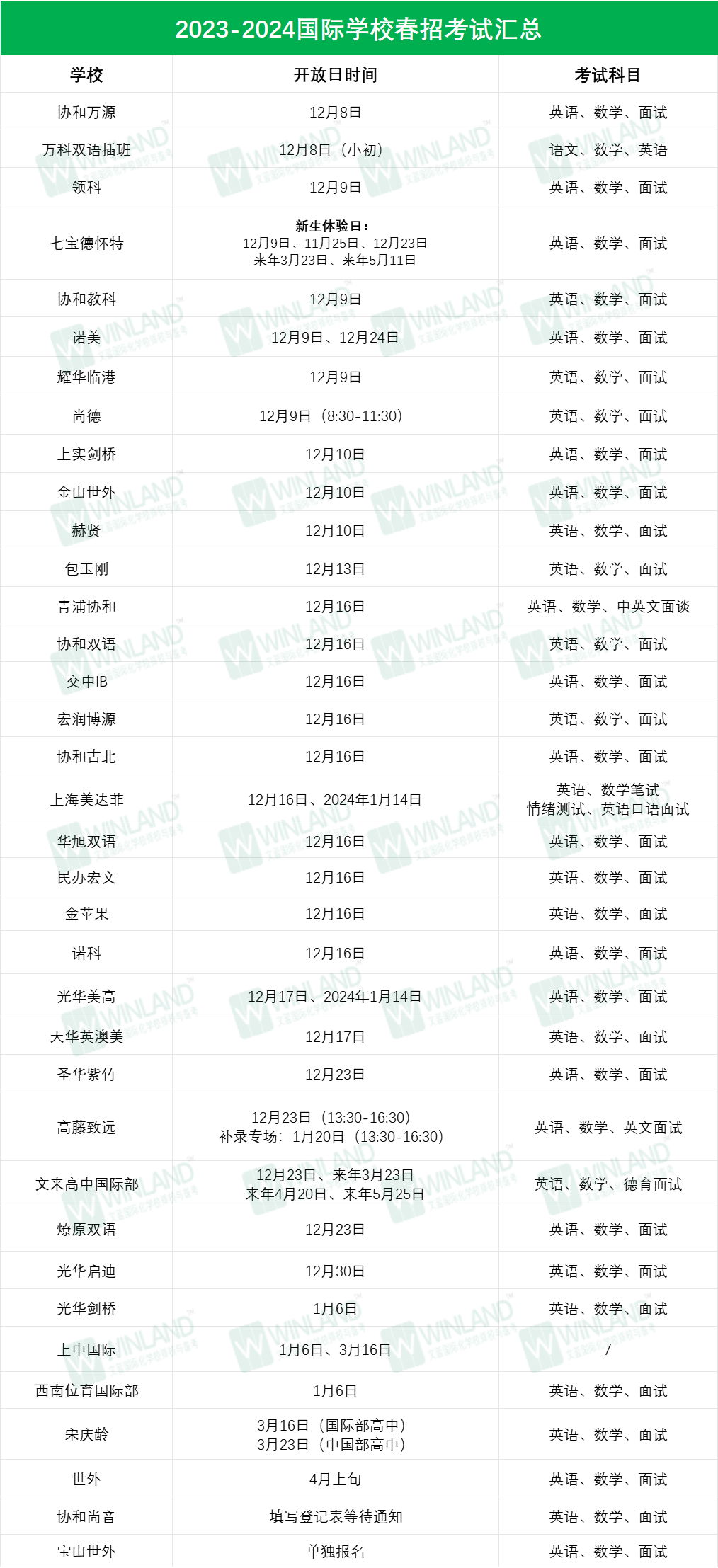 UCAS公布2023英本申請數據，留英持續火爆！滬上哪些國際學校直通“牛劍”？