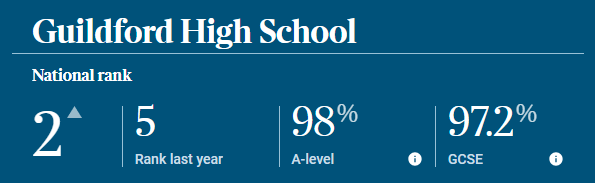 《Parent Power 2024 School Guide》英國私校Top 10 入學申請節點。