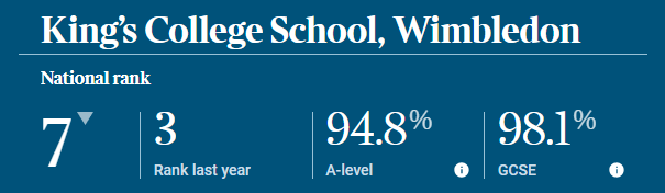 《Parent Power 2024 School Guide》英國私校Top 10 入學申請節點。