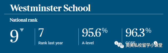 《Parent Power 2024 School Guide》英國私校Top 10 入學申請節點。