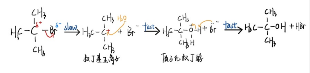 A-Level化學幹貨分享！有機化學中的親(qin) 核取代反應機理全麵解析