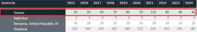 英國UCAS公布最新申請數據：總量下滑，中國學生競爭(zheng) 依舊激烈