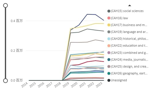 英國UCAS公布最新申請數據：總量下滑，中國學生競爭(zheng) 依舊激烈