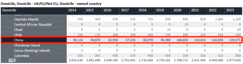剛剛！UCAS公布2023申請季完整複盤數據：超75萬(wan) 人申請、錄取率下降！