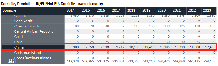 剛剛！UCAS公布2023申請季完整複盤數據：超75萬(wan) 人申請、錄取率下降！