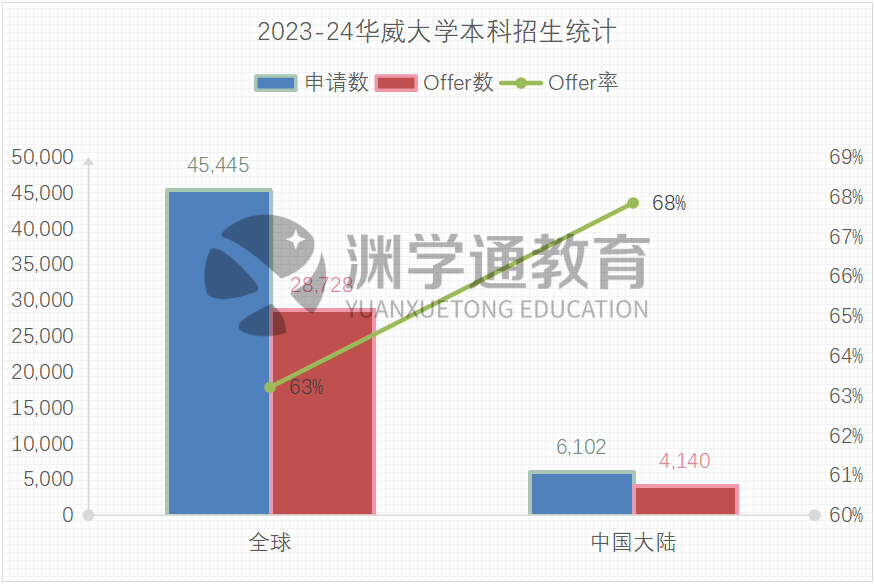 剛剛！UCAS公布2023申請季完整複盤數據：超75萬(wan) 人申請、錄取率下降！