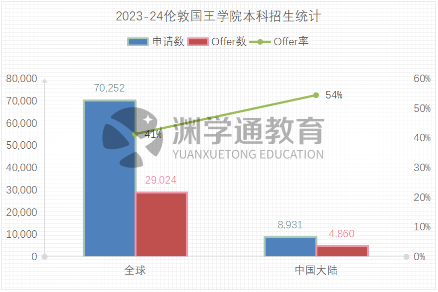 剛剛！UCAS公布2023申請季完整複盤數據：超75萬(wan) 人申請、錄取率下降！