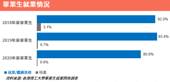 香港升學 | 香港理工大學中國文化文學碩士